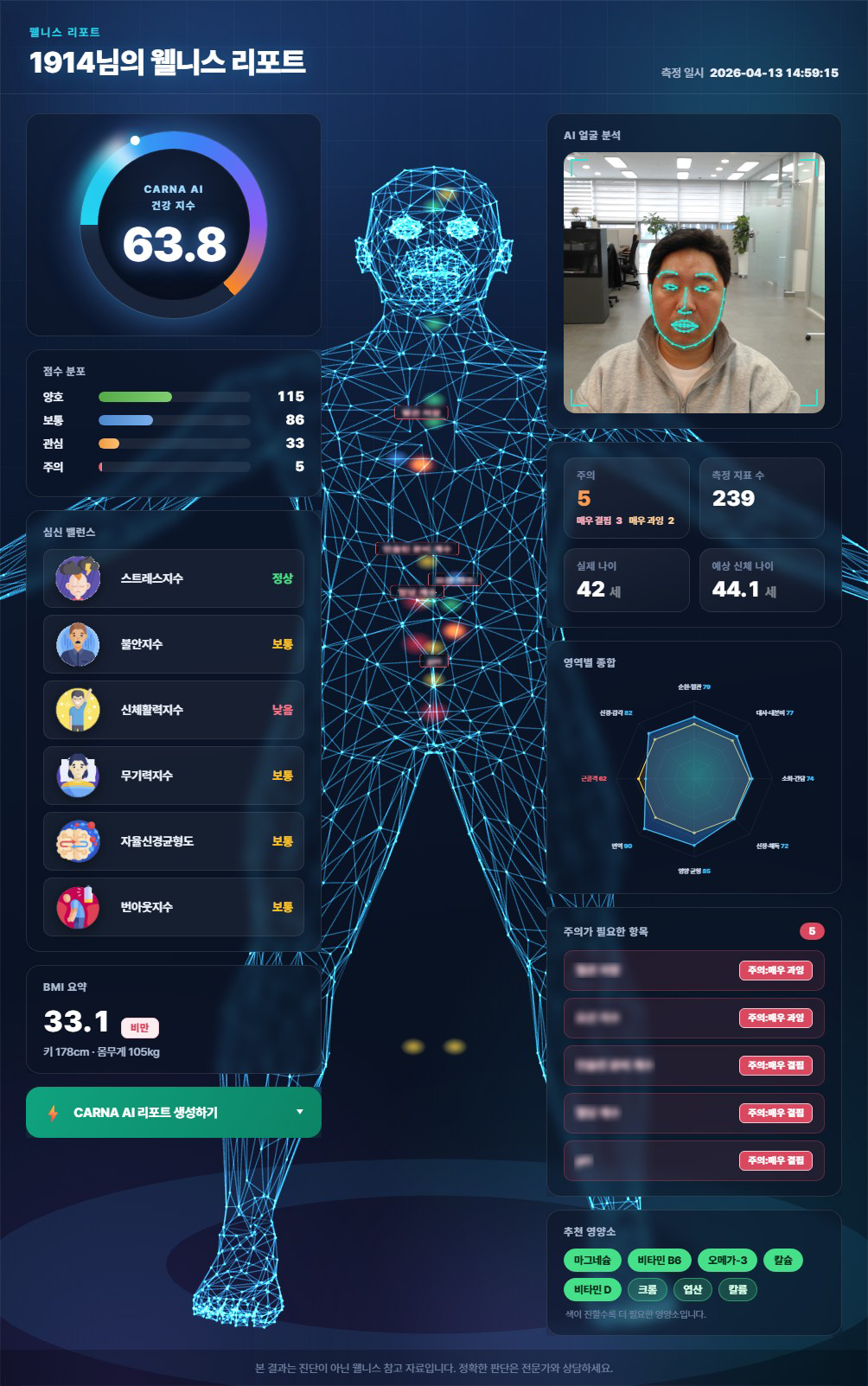 Wellness Report Example