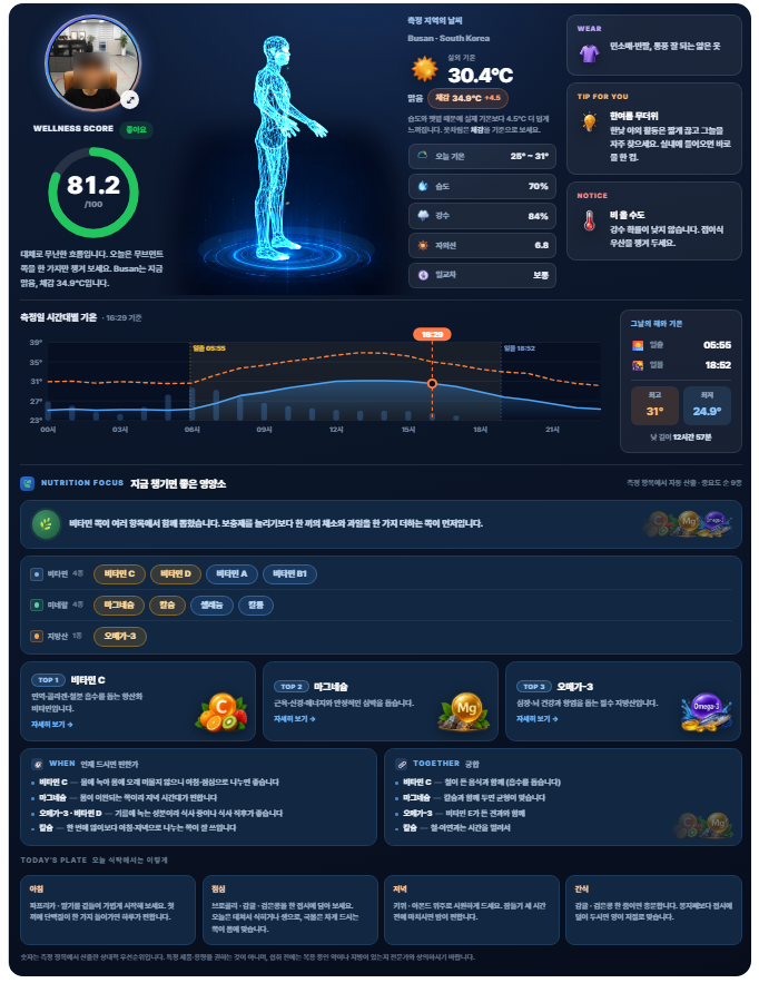 Wellness Report Example