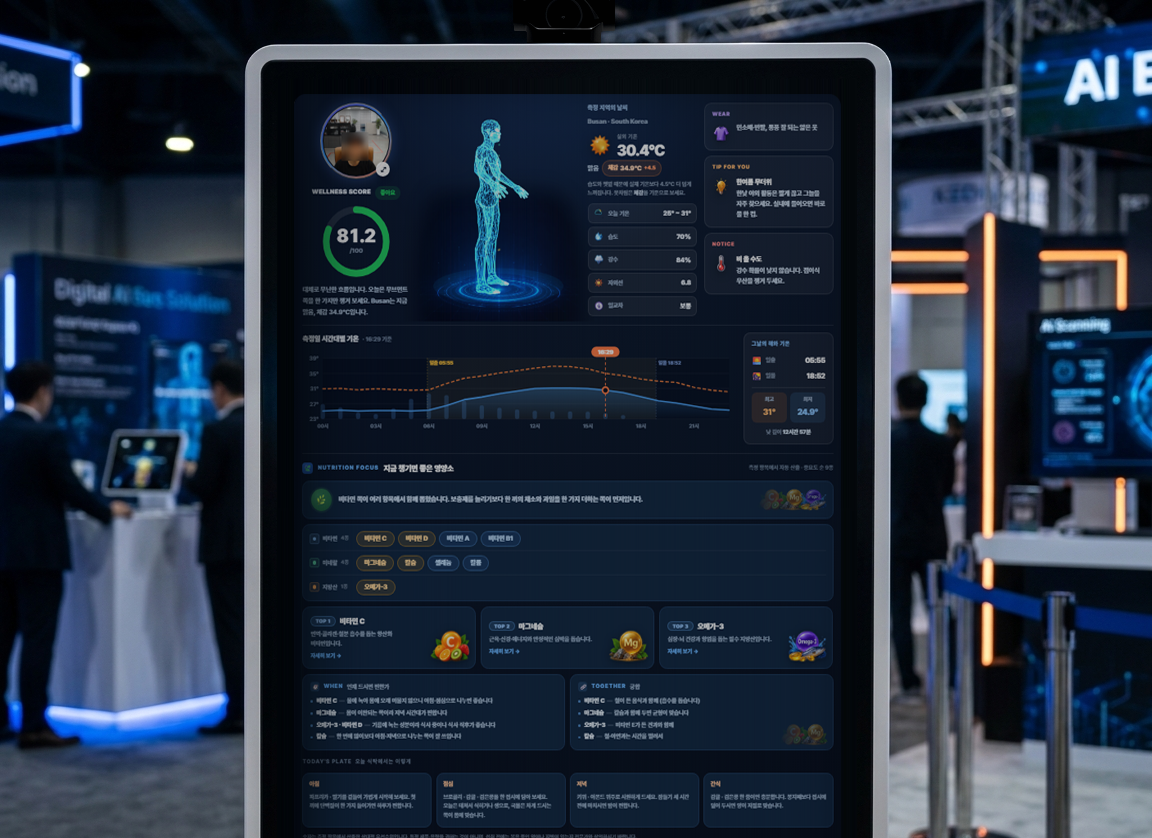 Visual Data