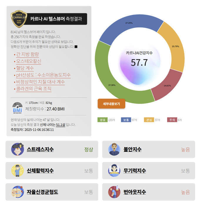 Wellness Report Example